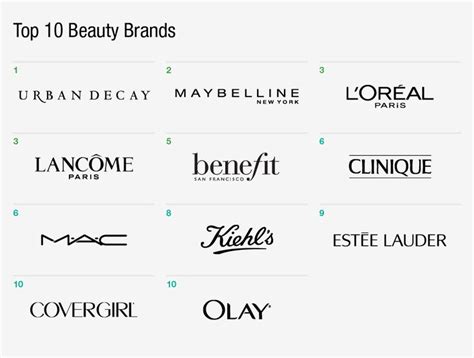 Top 10 Beauty Brands Best Makeup Brands Top Beauty Products Beauty