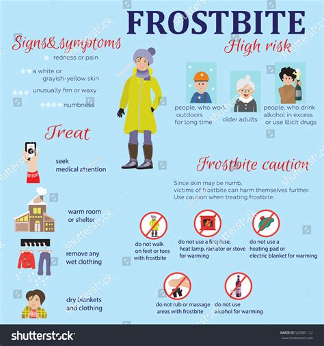 Frostbite Symptoms Risk Group Treatment Infographics Stock Vector