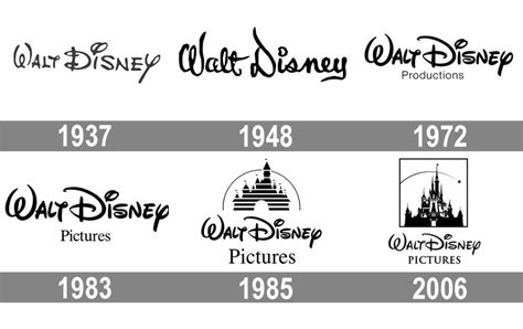 Disney Logo Histoire Et Signification Evolution Symbole Disney Images And Photos Finder