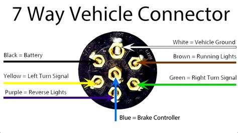 Work with a partner to test all your lights, including hazards and reverse. 7 Pin Round Trailer Connector Wiring Diagram | Trailer Wiring Diagram