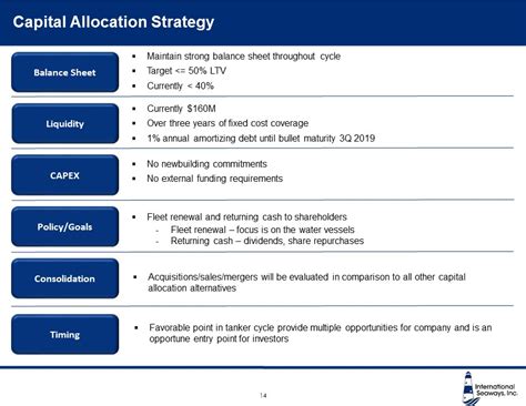 The expense allocation sheet template uses light blue to highlight the headers of each section, which makes it noticeable to the organizer. Investment Highlights
