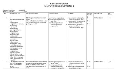 Kumpulan ptk sd kelas 1,3,4,5,6 lengkap penelitian tindakan kelas berasal dari bahasa inggris, yaitu&nb. Soal Usbn Fikih Sd/Mi Kelas 6 / Soal UTS SD/MI Kelas 1, 2, 3, 4, 5, 6 Semester 2 Kurikulum ...