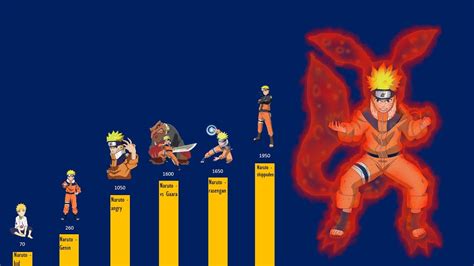 Naruto Power Levels Chart