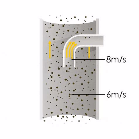 Isokinetic Sampling | Let us show you how, in accordance with NEMAQA