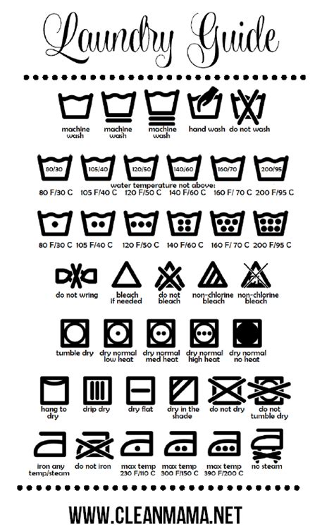 Laundry Guide Poster Ubicaciondepersonascdmxgobmx