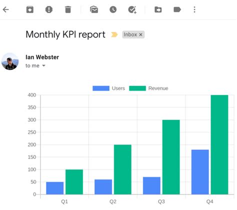 Open Source Chart Image Api Quickchart