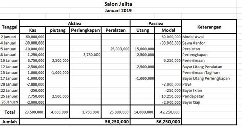 Contoh Soal Persamaan Dasar Akuntansi Dan Jawaban Homecare