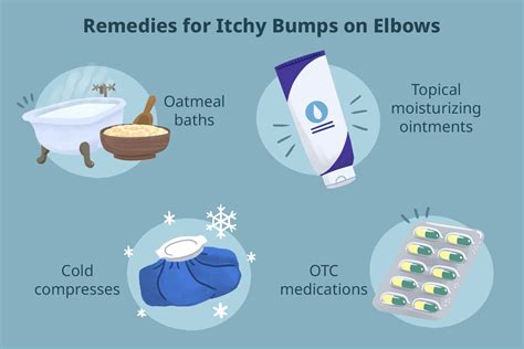 Itchy Bumps On Elbows Causes And Treatments