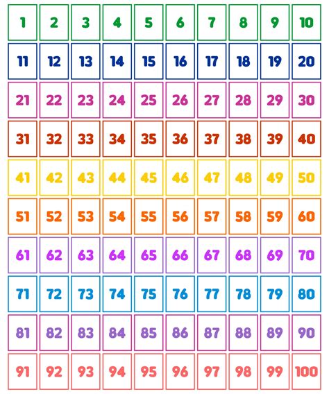 Number Cards Printable 1 100 Printable Blank World