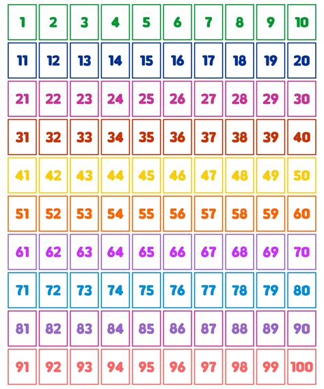 Flash Cards Free Large Printable Numbers 1 100 Buy Flash Cards