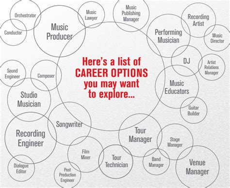 Things You Must Know When Pursuing A Career In The Music