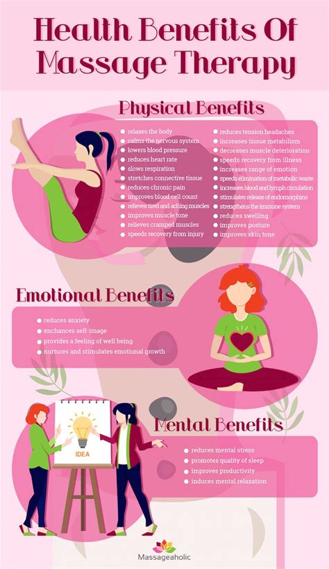 The Physical Emotional And Mental Benefits Of Massage Therapy Infographic Massageaholic In