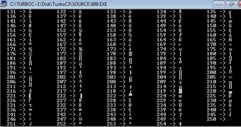 C Program To Print ASCII Value Of Characters 25872 Hot Sex Picture