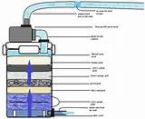 This is a diy sump filtration system for freshwater as well as marine aquariums,this type of filter can handle large amounts of bio loads,can be easily built by a hobbyist with only a hand full of tools. index.php 1 056×872 pixels | Diy aquarium filter, Aquarium fish tank, Aquarium sump