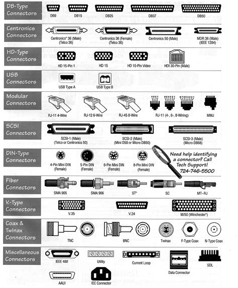 On the basis of size, the computer can be of five types:. Different Types Of Ports - Hardware | Useful Information