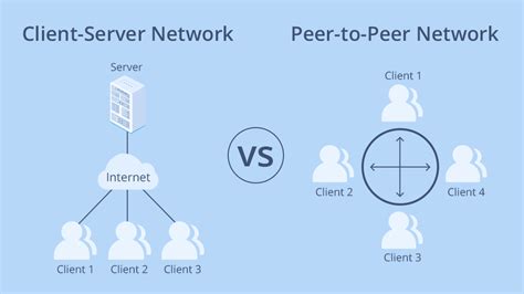 Reti Client Server E Peer To Peer Comunità Fs