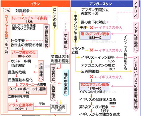 54オスマン帝国支配の動揺と西アジア 世界の歴史まっぷ