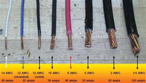Wire Gauge Sizes And The American Wire Gauge Awg Learning Center