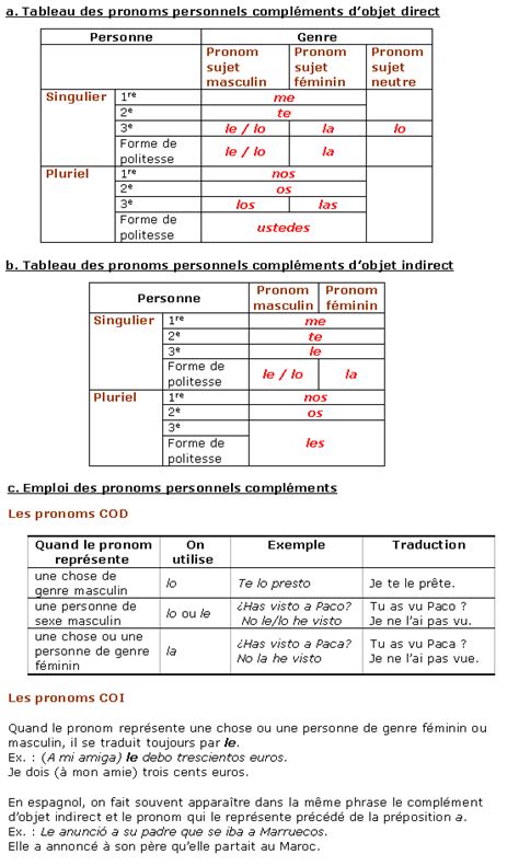 Cours de Espagnol 4e - Les pronoms personnels - Maxicours.com