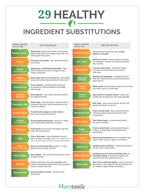 We're sharing the best substitutes and how to use them in baking recipes, like cookies, cakes, and and would substituting coconut oil would be a healthier alternative? 25 Food & Cooking Infographics That'll Make Your Life Easier