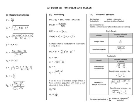 Statistics Formula Cheat Sheet