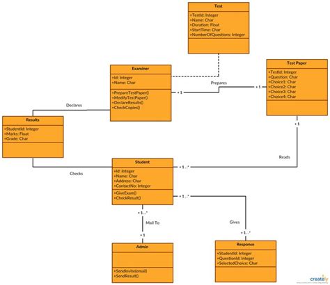 The Ultimate Class Diagram Tutorial To Help Model Your Systems Easily