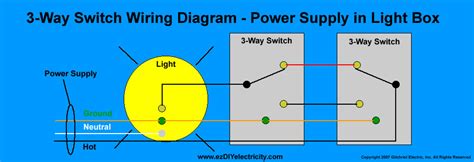 One diagram is above, the rest are below. Grounding A 3-way Switch - Electrical - DIY Chatroom Home ...
