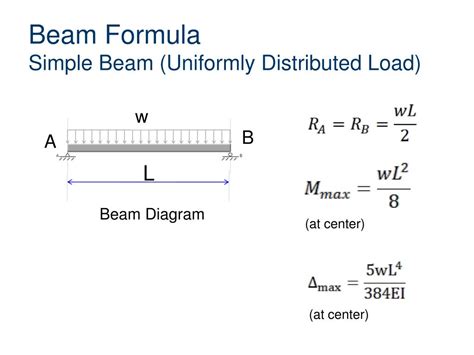 Ppt Beam Formula Powerpoint Presentation Free Download Id6128602