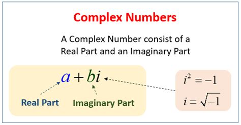 Introduction To Complex Numbers Examples Solutions Videos