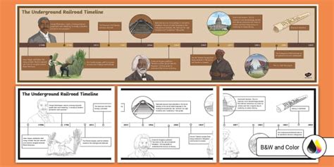 The Underground Railroad Printable Timeline Twinkl