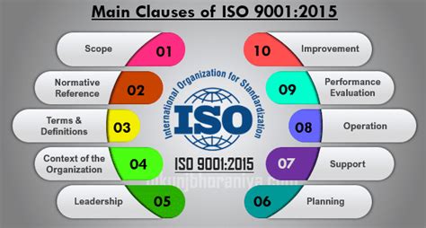 Ms Iso 9001 Version 2015 Pdf Karen Henderson