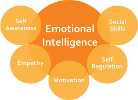 Emotional Intelligence — Peak Talent Capital Solutions