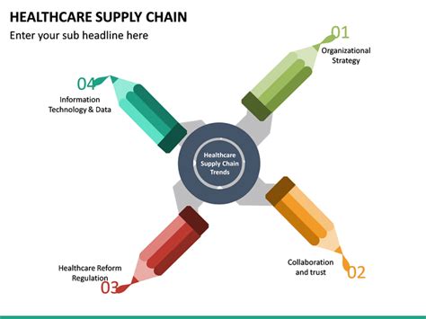 Healthcare Supply Chain Supply Chain Health Care Business