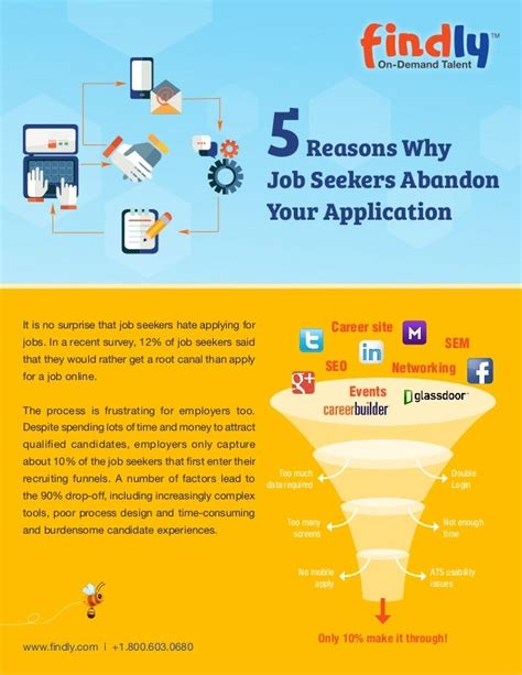 Tip Sheet 5 Reasons Why Job Seekers Abandon Your Application