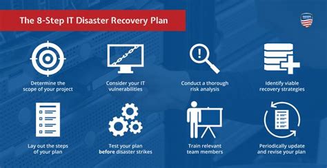 How To Write An 8 Step It Disaster Recovery Plan