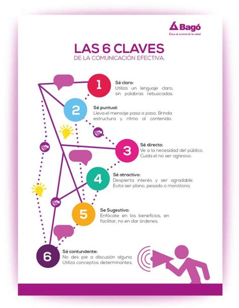 Las Claves De La Comunicaci N Efectiva Laboratorios Bag De Guatemala