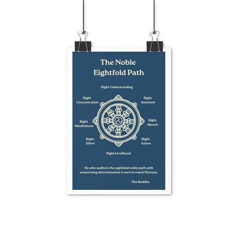 The Noble Eightfold Path Poster The Buddhist Path To Etsy
