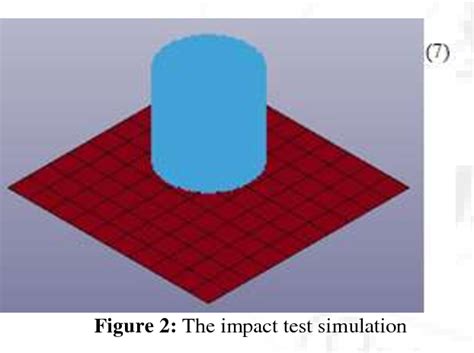 Figure 1 From Study Of The Sph Method For Simulation In Ls Dyna