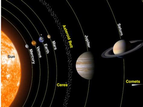 The Solar System Teaching Resources