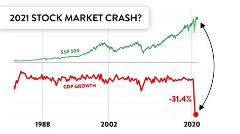 Then the government extended furlough to march, april 2021. The Stock Market is Currently Broken | Stock Market Crash ...