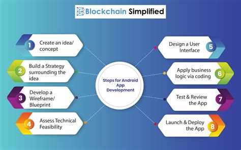 Our journey of becoming the best mobile app development company in jaipur started 10 years ago, with a small but experienced pool of android mobile application developers. A Complete Beginner's guide for Android App Development ...