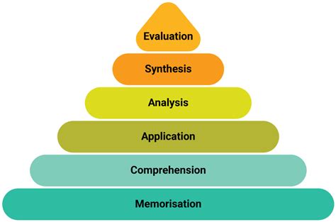 Motivational Strategies In Online Teaching Platforms Vedamo