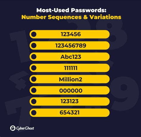 The Worst Passwords In The Last Decade And New Ones You Shouldnt Use