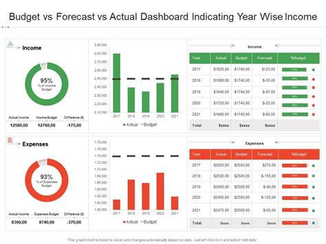 Budget Vs Actual Dashboard Template Step By Step Guid