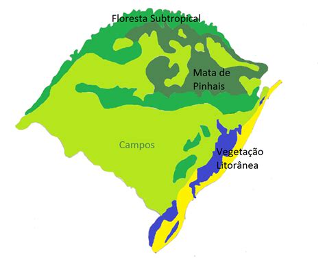Quais Os Produtos Que Vem Do Rio Grande Do Sul
