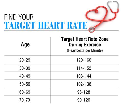 Heart Rate Elite Wellness Center