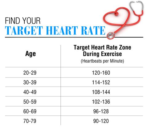A stressed cat will have a faster heart rate, meaning that the vet's measurement the results are allocated to one of three groups: Heart Rate - ELITE WELLNESS CENTER