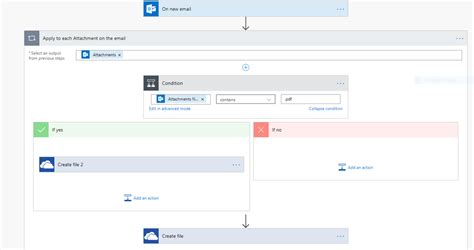 Solved Saving Specific Attachments To Onedrive Power Platform Community