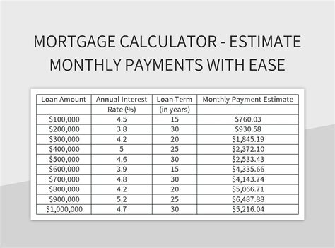 Mortgage Calculator Estimate Monthly Payments With Ease Excel