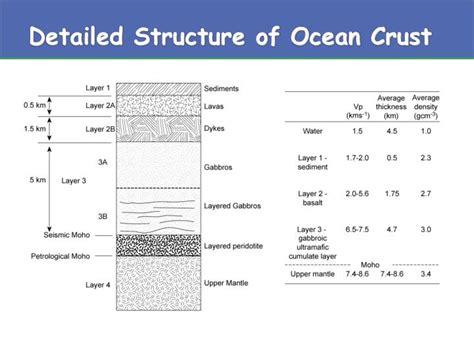 Ppt Oceanic Crust Ophiolites And Alteration Powerpoint Presentation